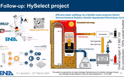 HySelect Project Introduction at CST4ALL Online Worksop